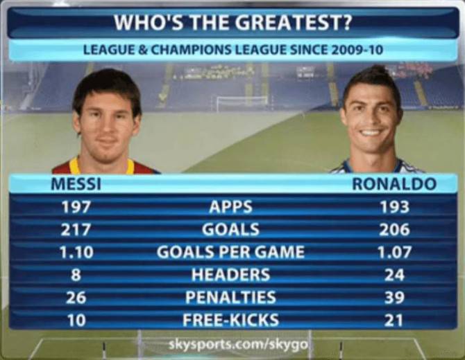 messi vs cr7