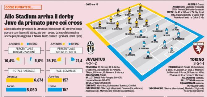 juventus-torino